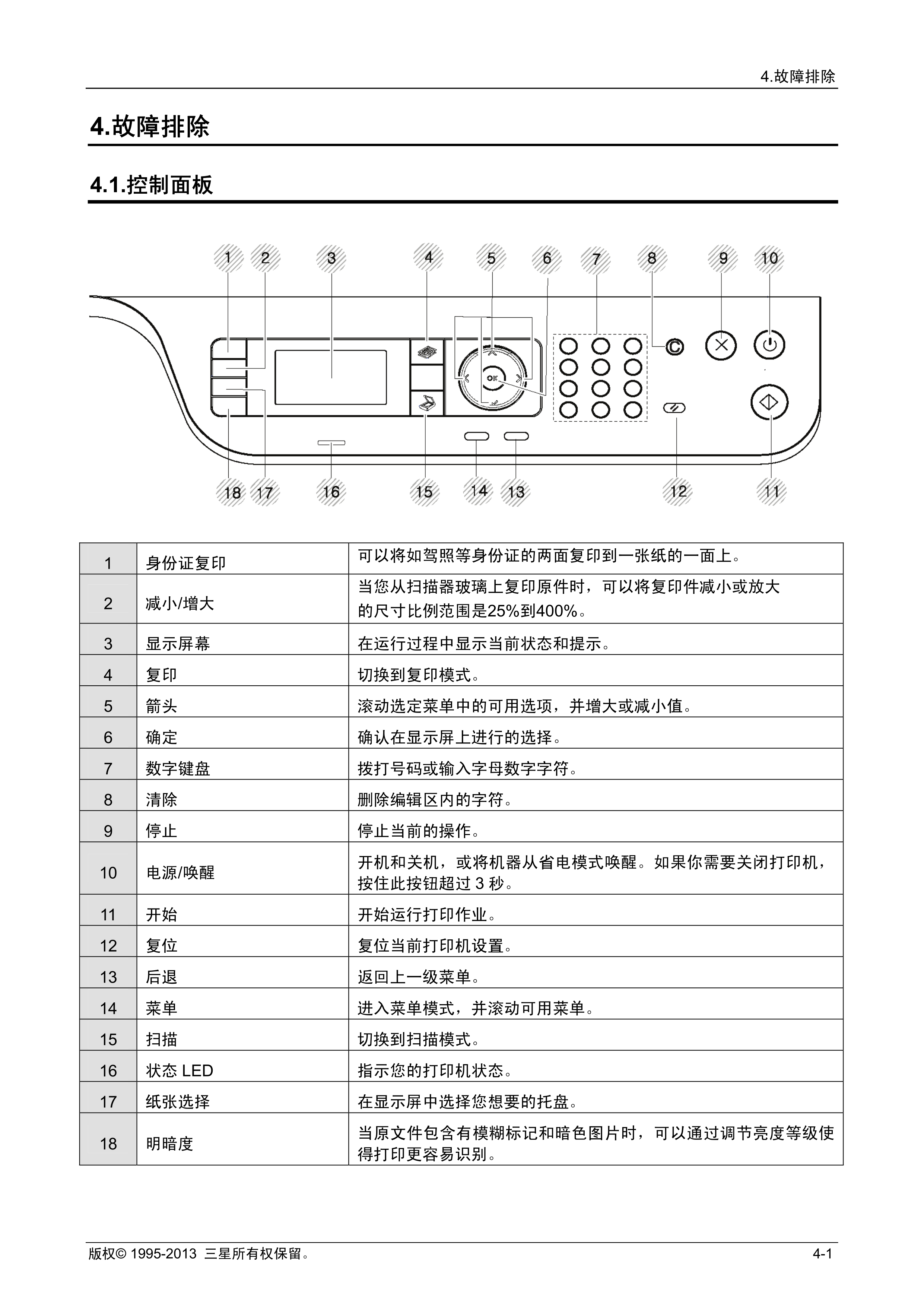 1040三星K2200维修手册