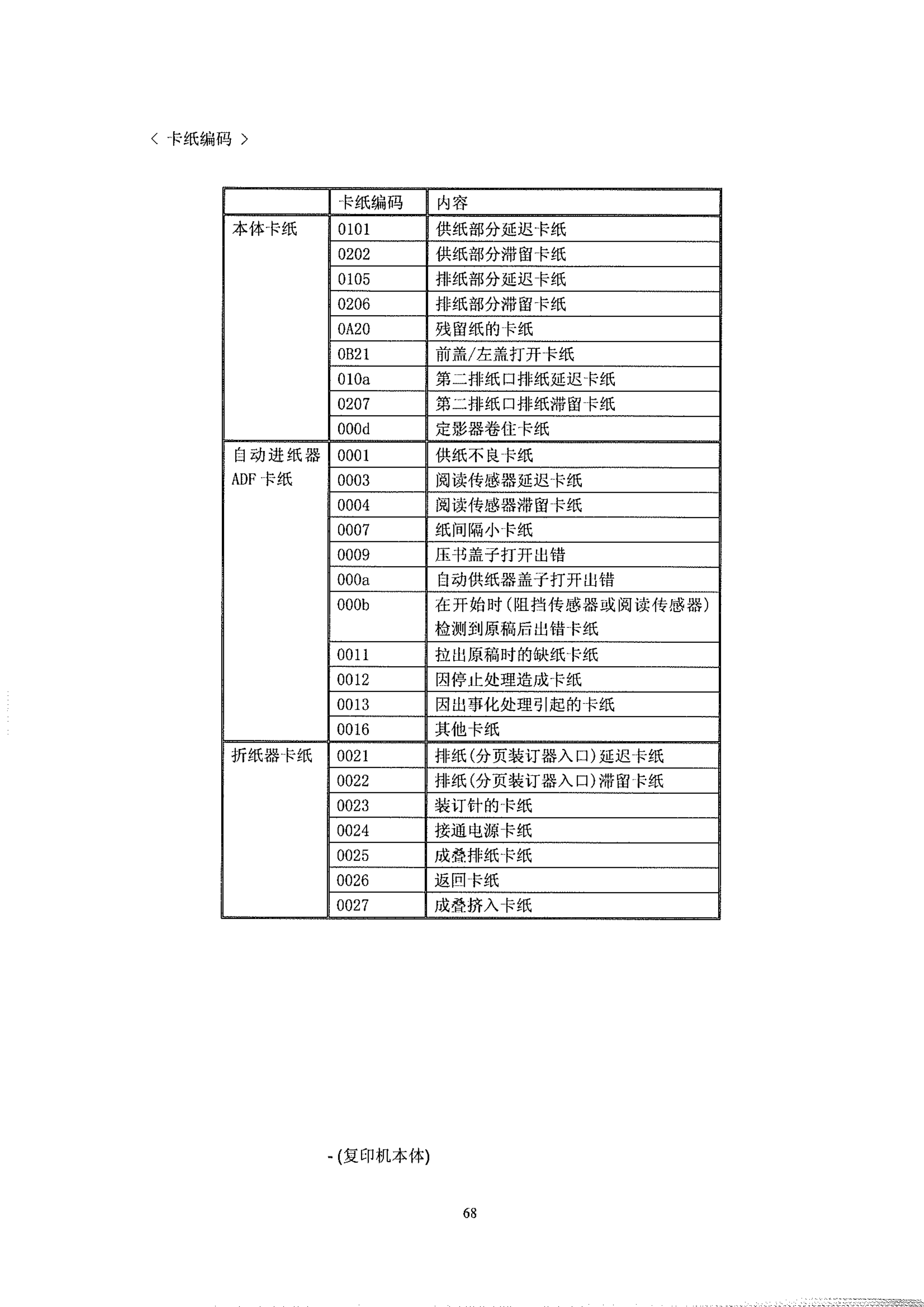 1298佳能 ir1600 service duide chinese 2